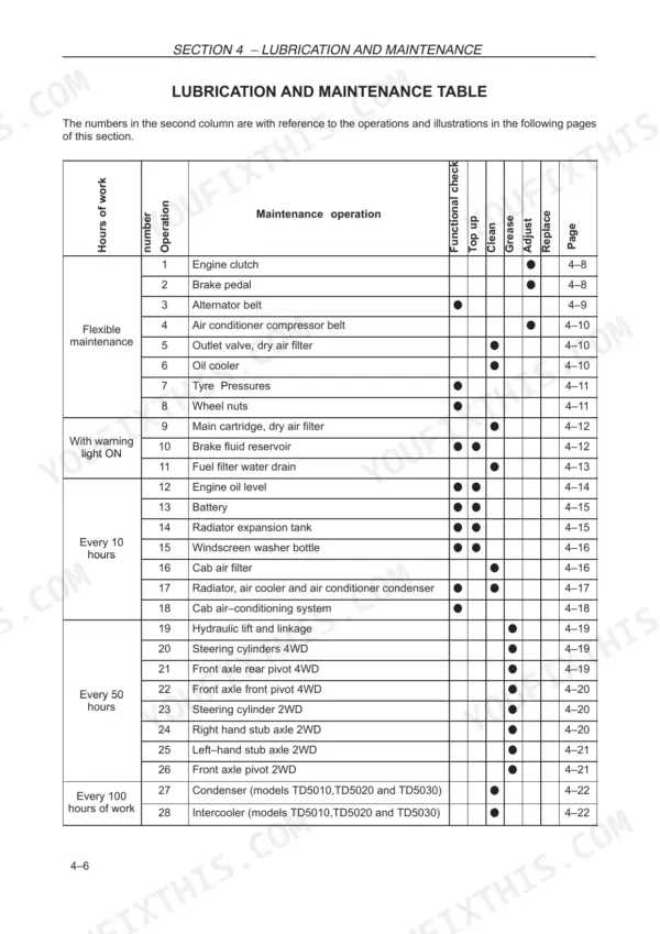 New Holland TD5010–TD5050 lubrication and maintenance table showing service intervals and operations.