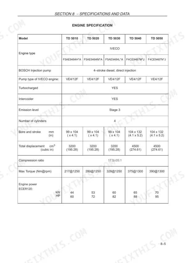 New Holland TD5010–TD5050 engine specification table including bore, stroke, displacement, torque, and power ratings.
