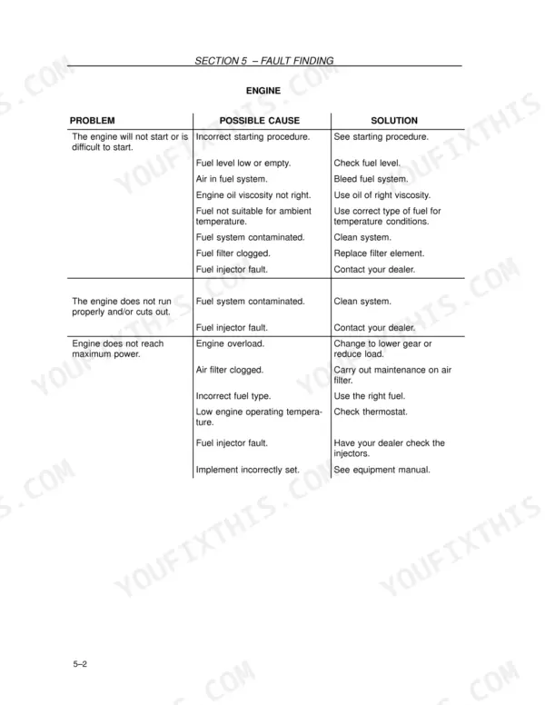 New Holland TD60D–TD95D engine troubleshooting table for starting, running, and power issues.