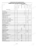 new-holland-tj-275-variants-tractor-operator-manual-87033610-maintenance-182.webp New Holland TJ 275-500 lubrication and maintenance chart showing service points, intervals, and tasks in hours.