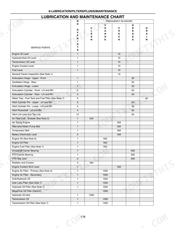 New Holland TJ 275-500 lubrication and maintenance chart showing service points, intervals, and tasks in hours.