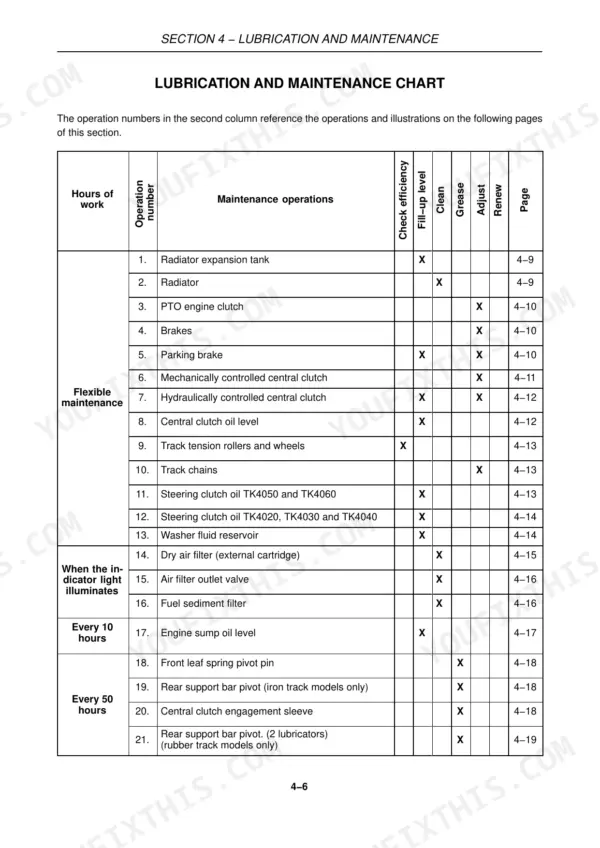 New Holland TK4020–TK4060 lubrication and maintenance chart listing service intervals for engine, clutch, and track components.