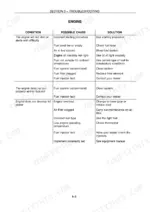 New Holland TK4020–TK4060 engine troubleshooting table listing causes and solutions for starting and power issues.