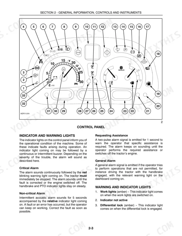 new-holland-tl80a-tl90a-tl100a-tractor-operator-manual-87517742-controls-33.webp New Holland TL80A, TL90A, TL100A control panel diagram showing instrument cluster indicator lights and warning alarm descriptions.