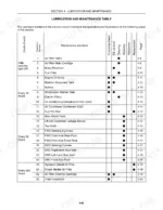 new-holland-tl80a-tl90a-tl100a-tractor-operator-manual-87517742-maintenance-158.webp New Holland TL80A, TL90A, TL100A lubrication and maintenance schedule table listing service intervals and component operations.