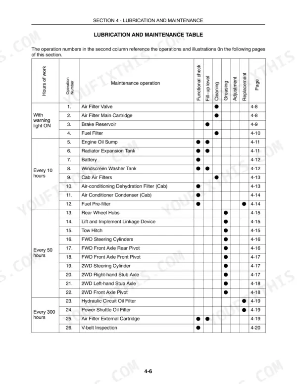 New Holland TL80A, TL90A, TL100A lubrication and maintenance schedule table listing service intervals and component operations.