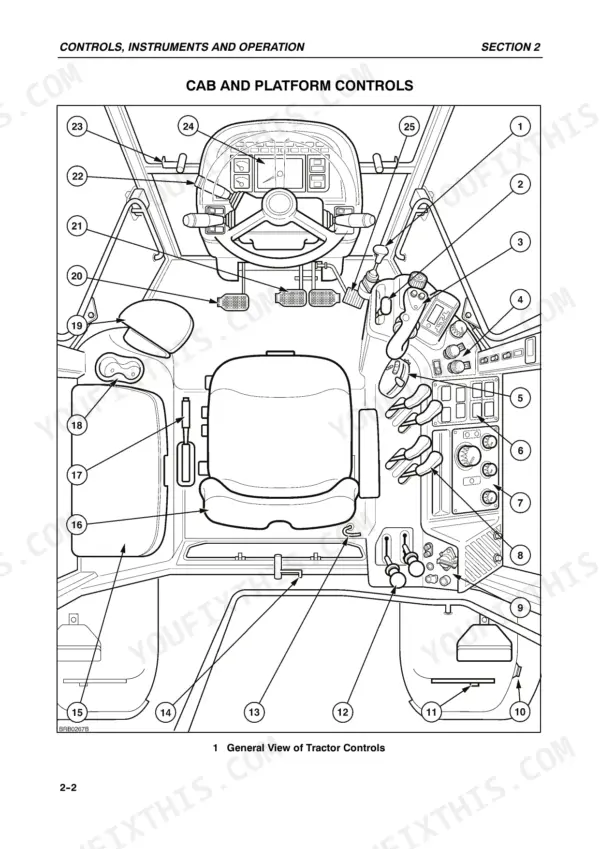 new-holland-tm115-tm165-series-tractor-operator-manual-604-53-261-00-controls-27.webp New Holland TM115–TM165 tractor cab and platform controls diagram showing operator seat, steering wheel, and numbered control levers.