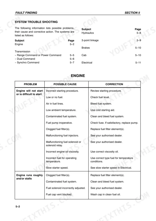 New Holland TM115–TM165 troubleshooting table for engine starting issues, rough running, and stalling causes.