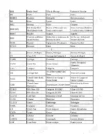 new-holland-tm135-tractor-parts-manual-abbreviations-and-hardware-conversions-1137.webp New Holland TM135 tractor Abbreviation table in English, French and Spanish