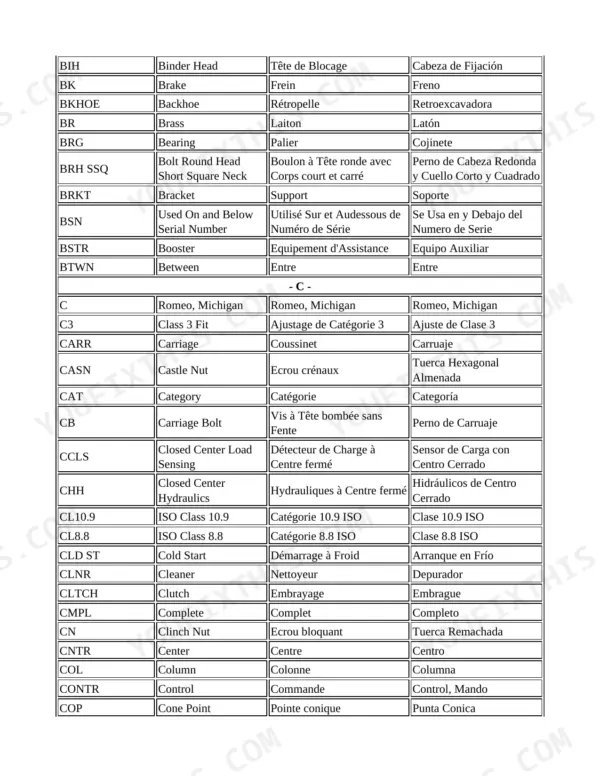 New Holland TM135 tractor Abbreviation table in English, French and Spanish