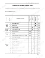 new-holland-tn55-tn65-tn70-tn75-tractor-operator-manual-86584836-maintenance-132.webp New Holland TN55, TN65, TN70, TN75 lubrication and maintenance table showing service intervals and operation numbers.