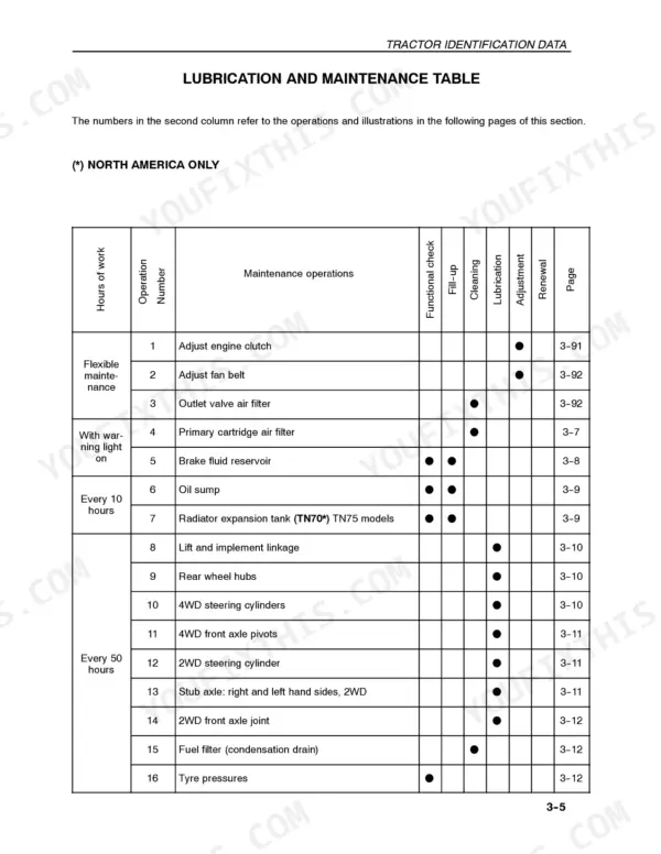 New Holland TN55, TN65, TN70, TN75 lubrication and maintenance table showing service intervals and operation numbers.