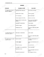 new-holland-tn55-tn65-tn70-tn75-tractor-operator-manual-86584836-troubleshooting-165.webp New Holland TN55, TN65, TN70, TN75 engine troubleshooting table for starting issues, power loss, and engine performance.