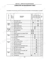 new-holland-tn55d-variants-tractor-operator-manual-603-64-451-00-maintenance-206.webp New Holland TN55D, TN65D, TN55S, TN65S, TN75S lubrication and maintenance table showing service intervals and operations.