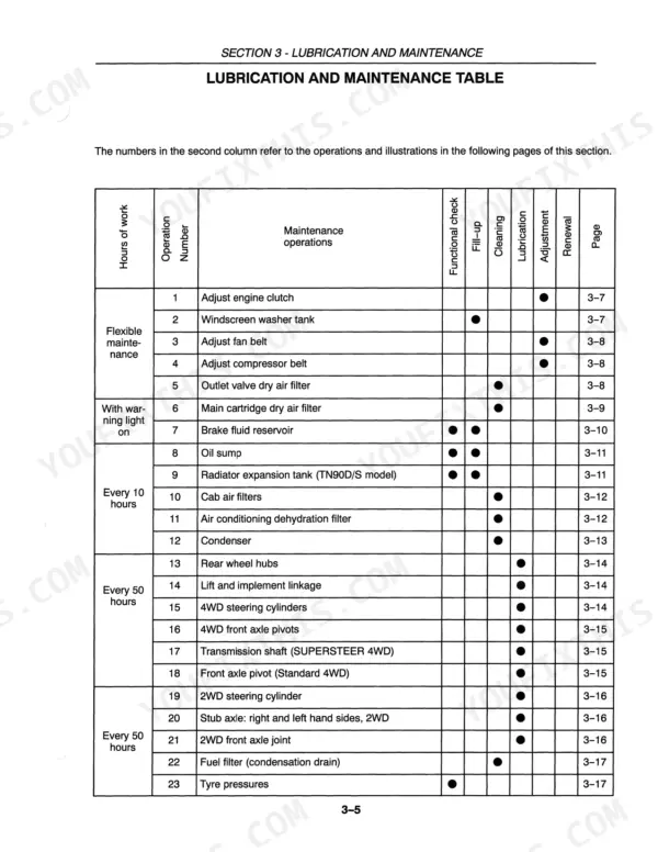 New Holland TN55D, TN65D, TN55S, TN65S, TN75S lubrication and maintenance table showing service intervals and operations.