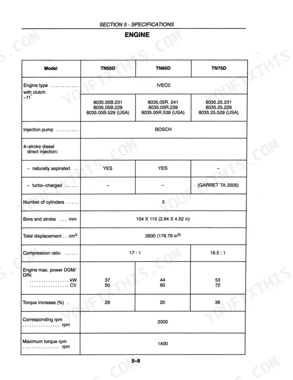 New Holland TN55D, TN65D, TN55S, TN65S, TN75S engine specifications table showing IVECO engine data, power, and torque.