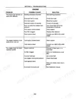 new-holland-tn55d-variants-tractor-operator-manual-603-64-451-00-troubleshooting-249.webp New Holland TN55D, TN65D, TN55S, TN65S, TN75S engine troubleshooting table covering starting, power, and fuel system issues.