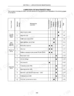 new-holland-tn60a-tn70a-tn75a-tractor-operator-manual-87352934-maintenance-109.webp New Holland TN60A, TN70A, TN75A lubrication and maintenance table showing service intervals and operation procedures.