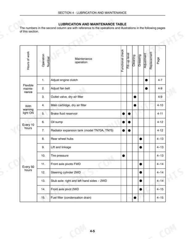 New Holland TN60A, TN70A, TN75A lubrication and maintenance table showing service intervals and operation procedures.