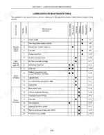 new-holland-tn60da-tn70da-tn75da-tractor-operator-manual-87552825-maintenance-123.webp New Holland TN60DA, TN70DA, TN75DA lubrication and maintenance table showing service intervals and component operations.