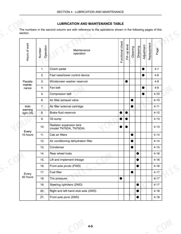 New Holland TN60DA, TN70DA, TN75DA lubrication and maintenance table showing service intervals and component operations.