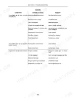 new-holland-tn60da-tn70da-tn75da-tractor-operator-manual-87552825-troubleshooting-168.webp New Holland TN60DA, TN70DA, TN75DA engine troubleshooting table listing causes and remedies for starting and power issues.