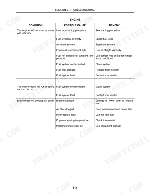 New Holland TN60DA, TN70DA, TN75DA engine troubleshooting table listing causes and remedies for starting and power issues.