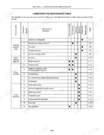 new-holland-tn60sa-tn70sa-tn75sa-tractor-operator-manual-87552876-maintenance-130.webp New Holland TN60SA, TN70SA, TN75SA lubrication and maintenance schedule table listing service intervals and operations.