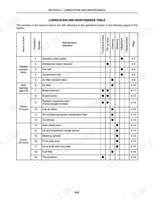 New Holland TN60SA, TN70SA, TN75SA lubrication and maintenance schedule table listing service intervals and operations.