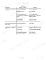 new-holland-tn60sa-tn70sa-tn75sa-tractor-operator-manual-87552876-troubleshooting-177.webp New Holland TN60SA, TN70SA, TN75SA engine troubleshooting table listing causes and remedies for starting and power issues.