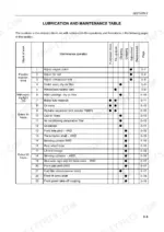 new-holland-tn65f-tn75f-tn90f-tractor-operator-manual-6036452100-maintenance-201.webp New Holland TN65F, TN75F, TN90F lubrication and maintenance table showing service intervals and operation tasks.