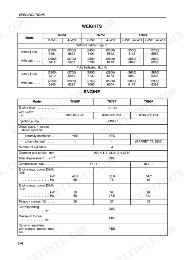 New Holland TN65F, TN75F, TN90F specifications table showing tractor weights and engine performance data.