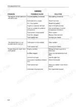 new-holland-tn65f-tn75f-tn90f-tractor-operator-manual-6036452100-troubleshooting-256.webp New Holland TN65F, TN75F, TN90F engine troubleshooting table for starting, running, and power issues.