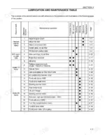 new-holland-tn75fa-tn85fa-tn95fa-tractor-operator-manual-87045591-maintenance-125.webp New Holland TN75FA, TN85FA, TN95FA lubrication and maintenance table for scheduled service operations and intervals.