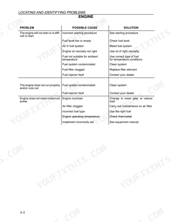 New Holland TN75FA, TN85FA, TN95FA engine troubleshooting table listing common problems, causes, and solutions.