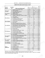 new-holland-ts100a-ts135a-series-tractor-operator-manual-82999233-maintenance-227.webp New Holland TS100A, TS115A, TS125A, TS135A lubrication and maintenance chart showing service intervals and requirements.