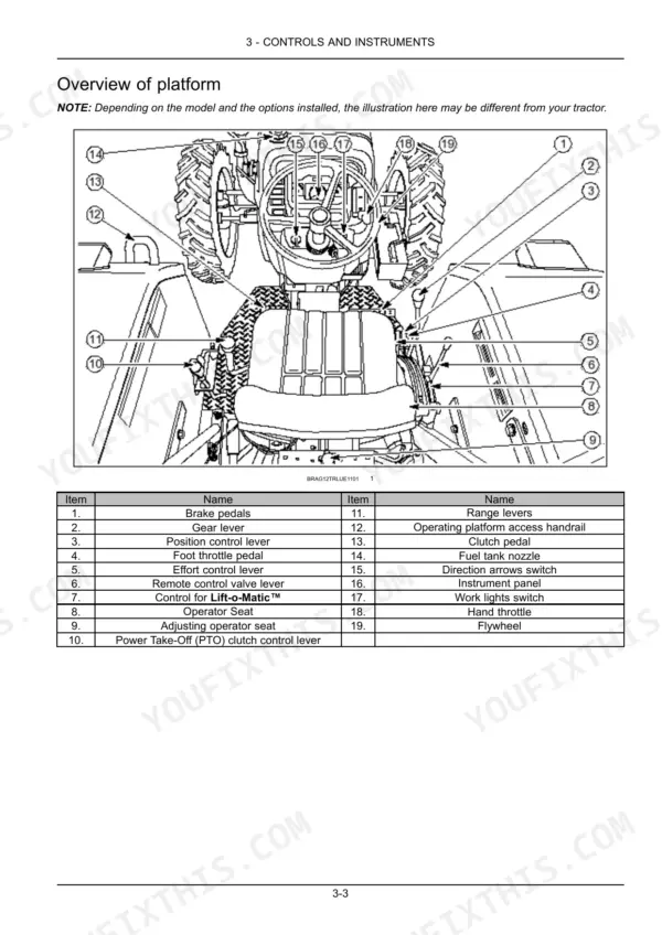 new-holland-tt4030-tractor-operator-manual-controls-40.webp New Holland TT4030 operator platform diagram and index table identifying controls, pedals, levers, and instrument panel components.