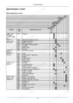 new-holland-tt4030-tractor-operator-manual-maintenance-114.webp New Holland TT4030 maintenance chart table showing service intervals, maintenance actions, and required service tasks.