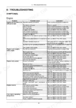 new-holland-tt4030-tractor-operator-manual-troubleshooting-152.webp New Holland TT4030 engine troubleshooting table listing problems, causes, and corrections for starting, stalling, and power issues.