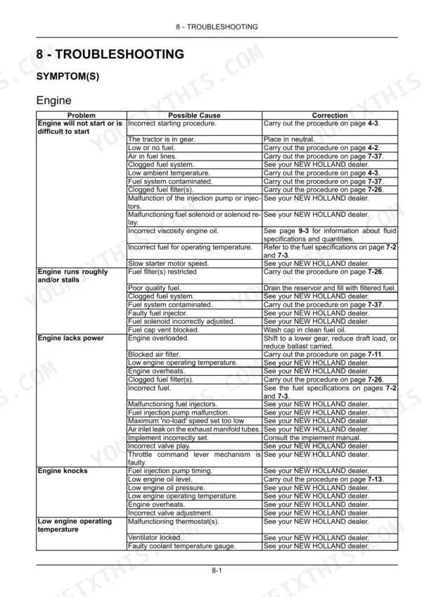 New Holland TT4030 engine troubleshooting table listing problems, causes, and corrections for starting, stalling, and power issues.