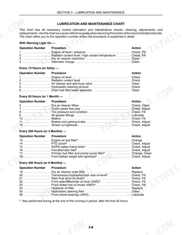New Holland TT55, TT75 lubrication and maintenance chart listing service intervals, procedures, and required actions.