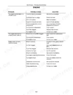 New Holland TT55, TT75 engine troubleshooting table for starting issues, poor performance, and power loss.