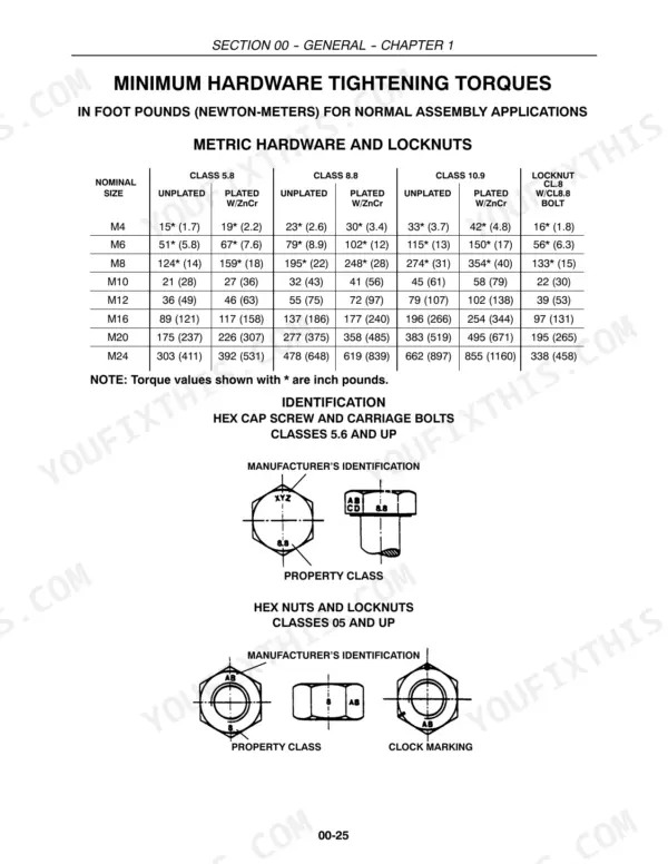 New Holland TT55, TT75 minimum hardware tightening torque table for metric bolts, locknuts, and identification diagrams.