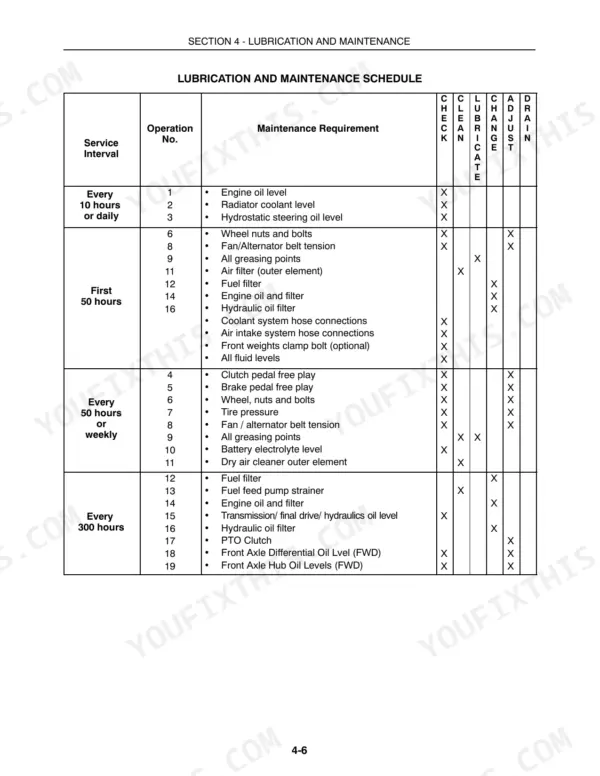 New Holland TT60A, TT75A lubrication and maintenance schedule table for daily, 50-hour, and 300-hour service intervals.