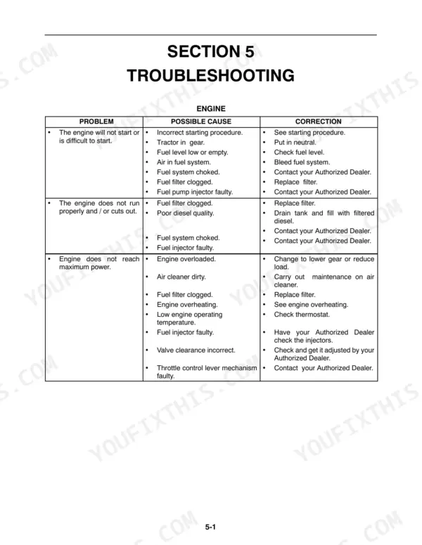 New Holland TT60A, TT75A engine troubleshooting table listing common problems, possible causes, and correction procedures.