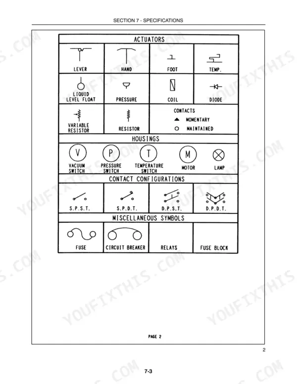 New Holland TT60A, TT75A wiring diagram legend showing electrical symbols for actuators, housings, and contact configurations.