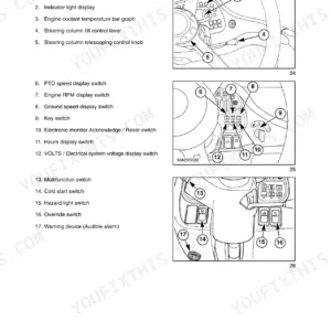 New Holland TV145 front console controls diagram showing instrument cluster, switches, and steering column adjustment levers.