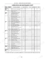 new-holland-tv145-tractor-operator-manual-87639930-maintenance-152.webp New Holland TV145 lubrication and maintenance chart showing service intervals, requirements, and tasks from daily to 1200 hours.