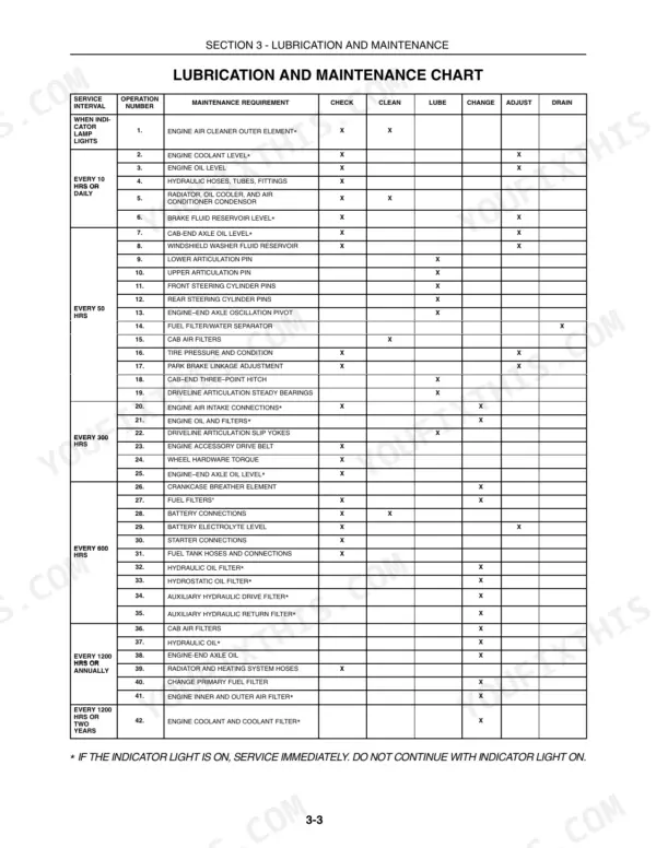 New Holland TV145 lubrication and maintenance chart showing service intervals, requirements, and tasks from daily to 1200 hours.