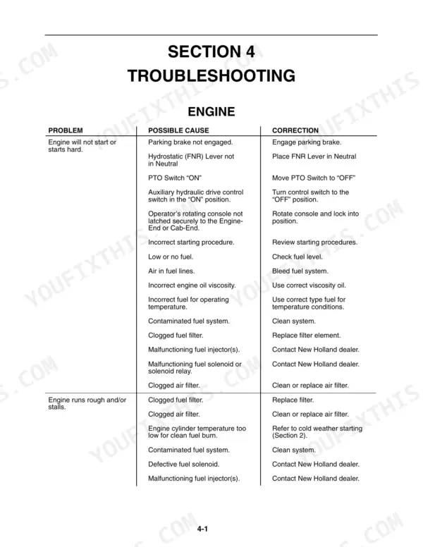 New Holland TV145 engine troubleshooting table for starting issues, rough running, and stalling problems.